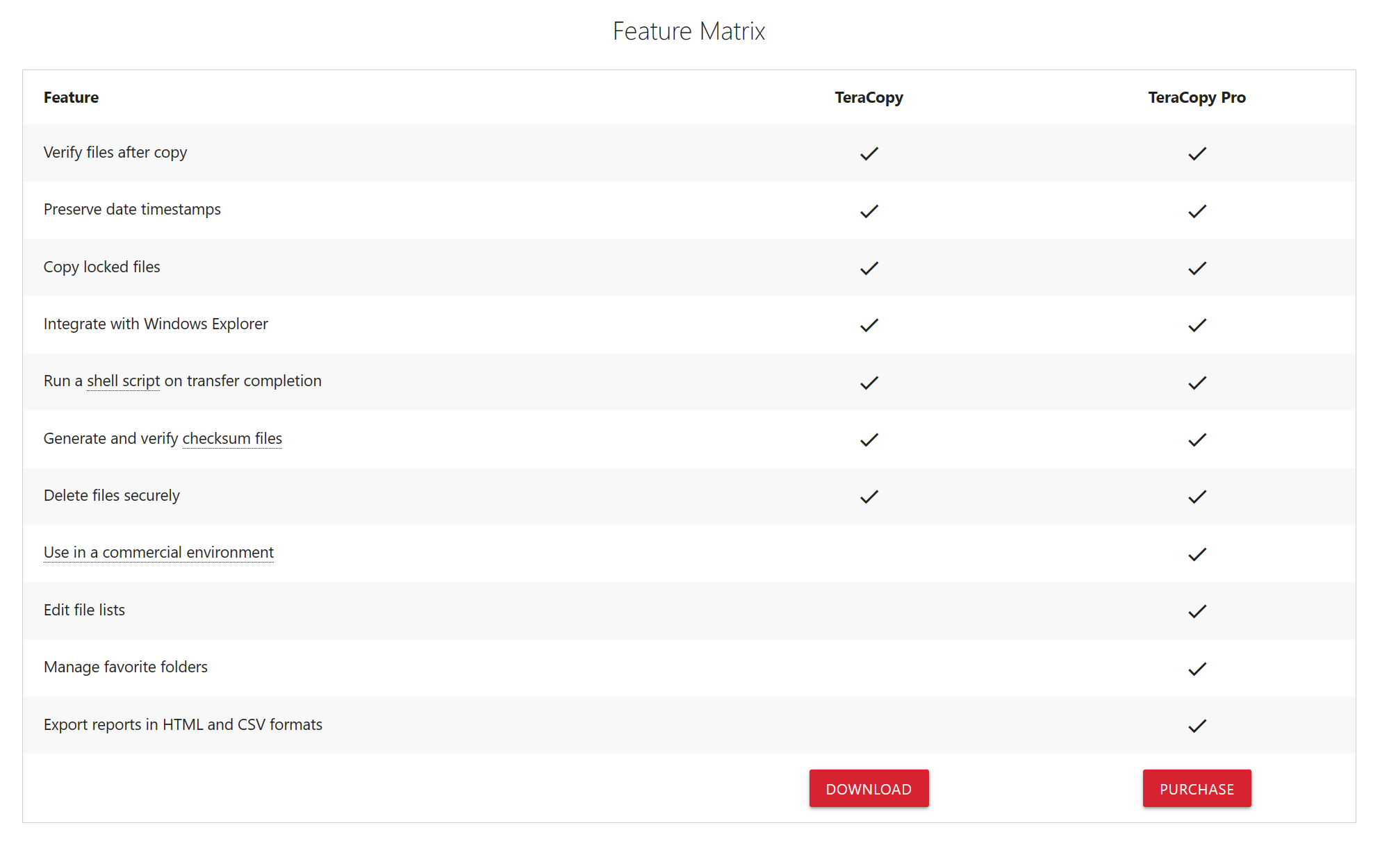 TeraCopy, copiare file in modo sicuro