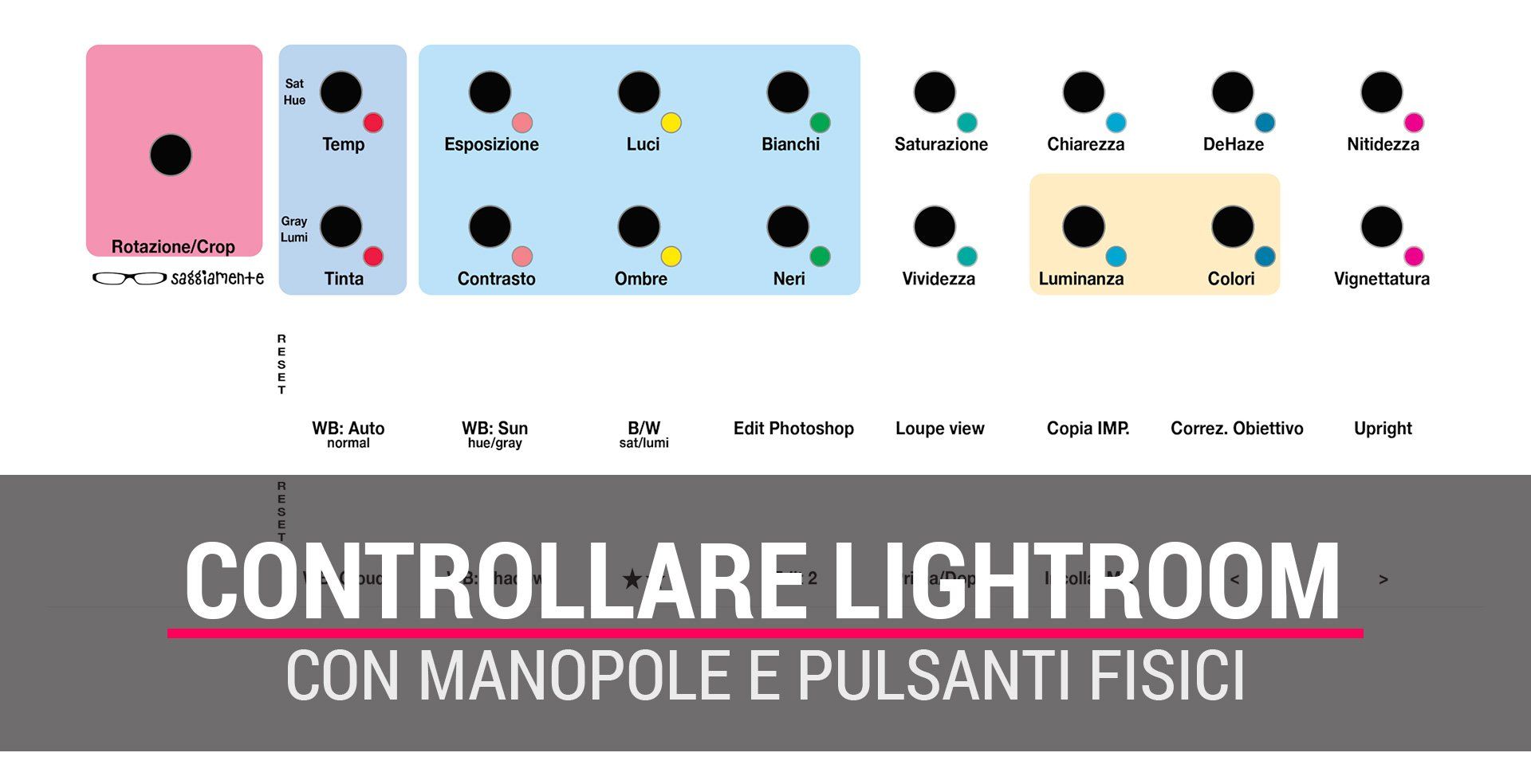 Controlli fisici per sviluppare le tue foto in Adobe Lightroom