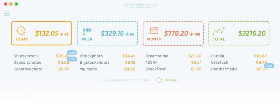Microstockr Pro - Riassunto dati di vendita