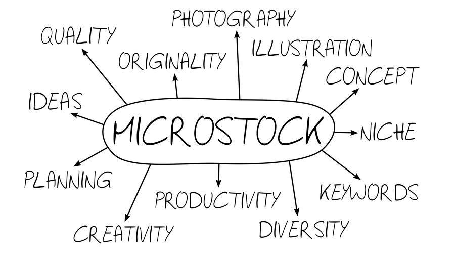 microstock chart